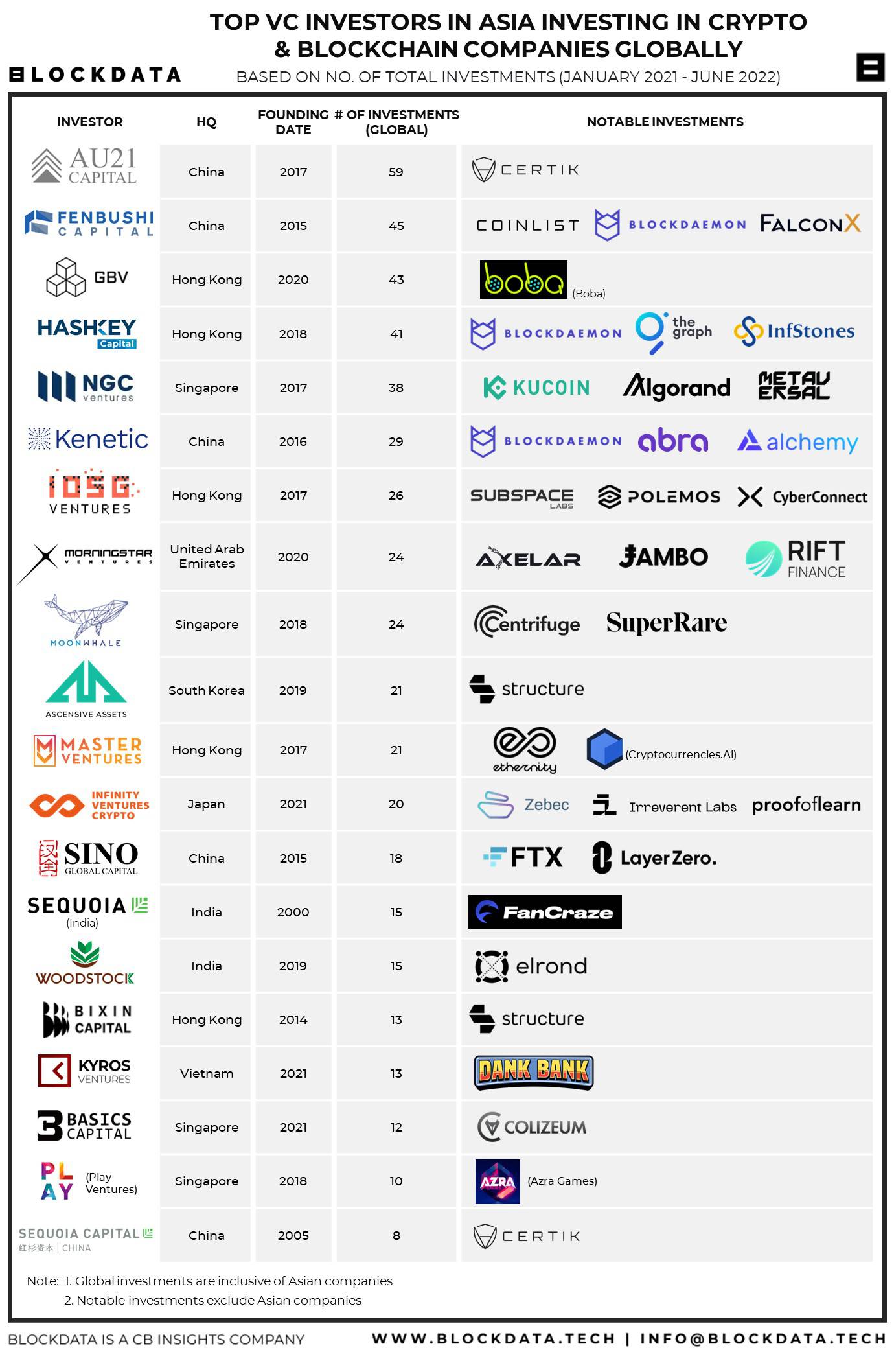 Venture Capital - CoinDesk