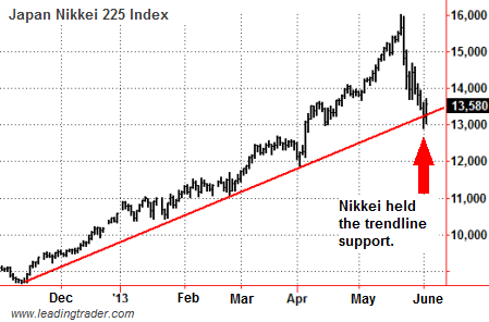 Nikkei stock index nears all-time high - The Japan Times