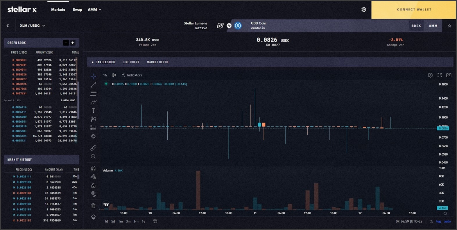 Stellar | A Blockchain Network for Payments and Tokenization