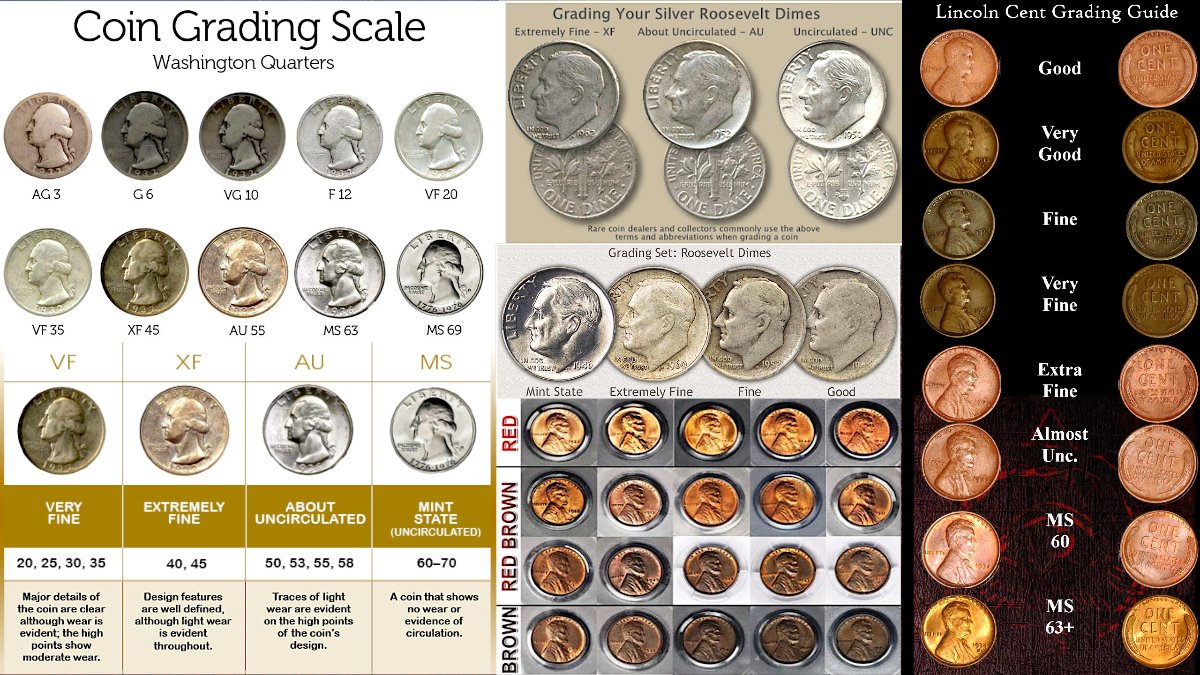 Coin Value Cheat Sheet | Coin values, Teaching money, Math cheat sheet