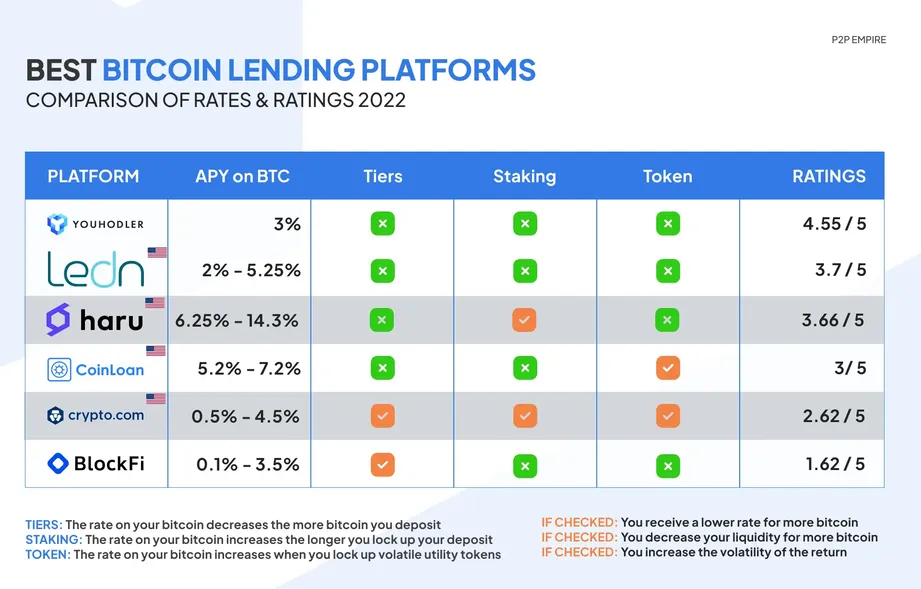 SALT Lending – Bitcoin & Crypto-Backed Loans - SALT Lending | Bitcoin & Crypto-Backed Loans