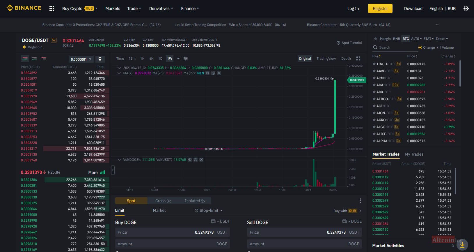 active topics on coinlog.fun in the past 7 days