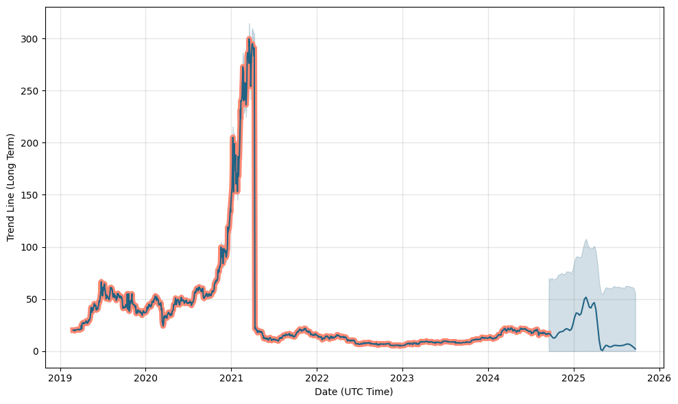 AMERICAN BATTERY TECHNOLOGY CO (ABML) Stock Price, News, Quotes-Futubull