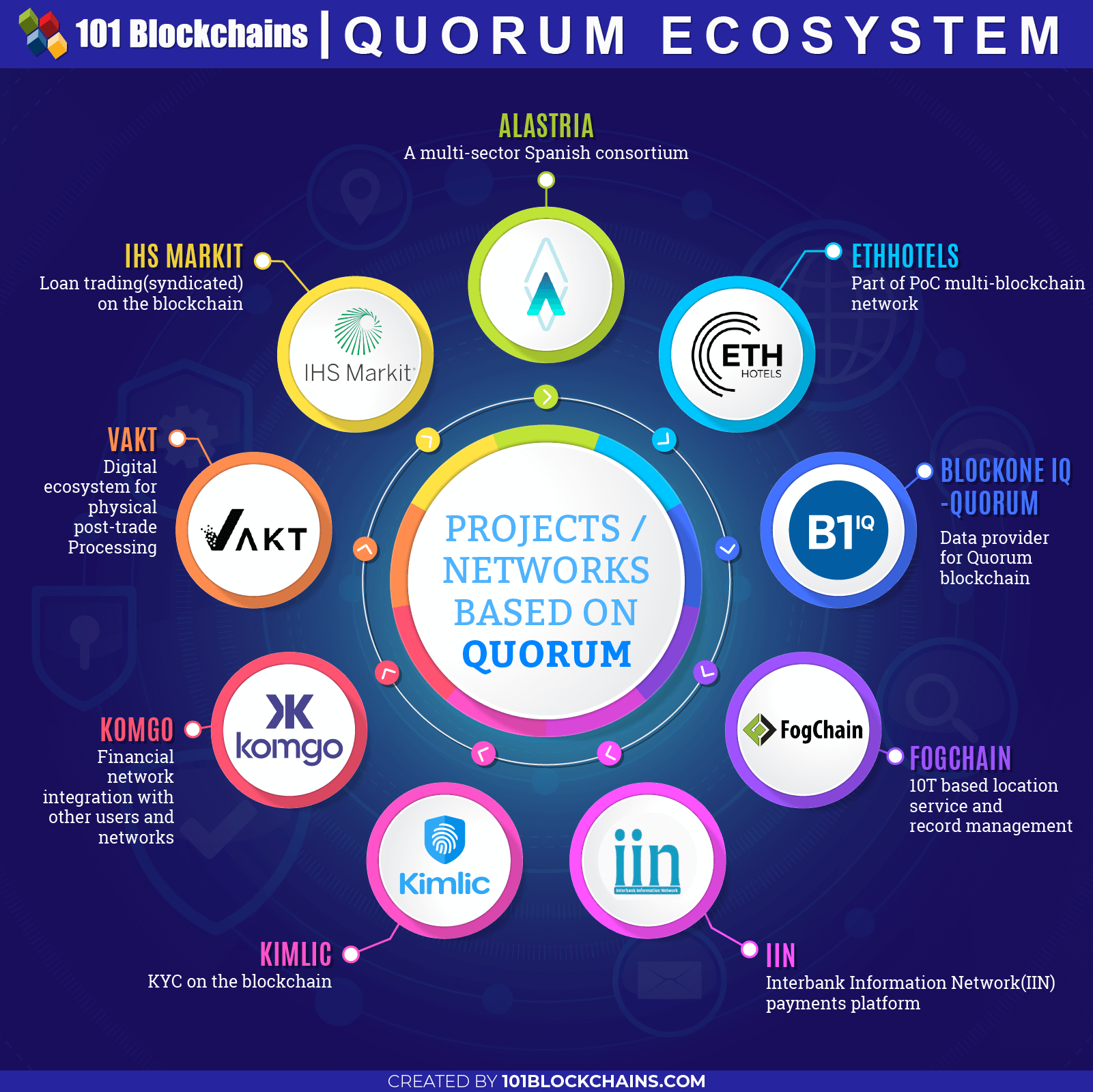 JPMorgan's Quorum Blockchain Integrates ZK-Snark Technology - Coin Bureau