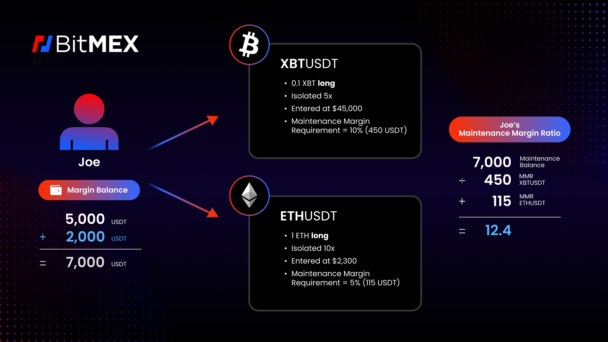 Tutorial: How Do I Use BitMEX? - Cointribune