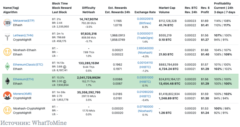 Is Cryptocurrency Mining worth it in | NOWPayments