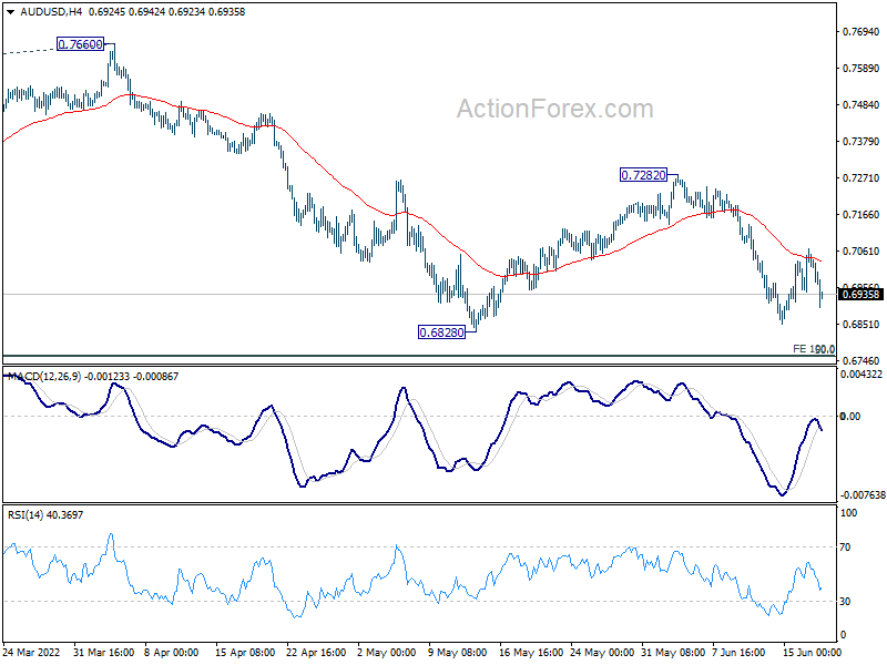 AUD USD Forecast - AUD/USD Signals, Technical Analysis, Charts, Index