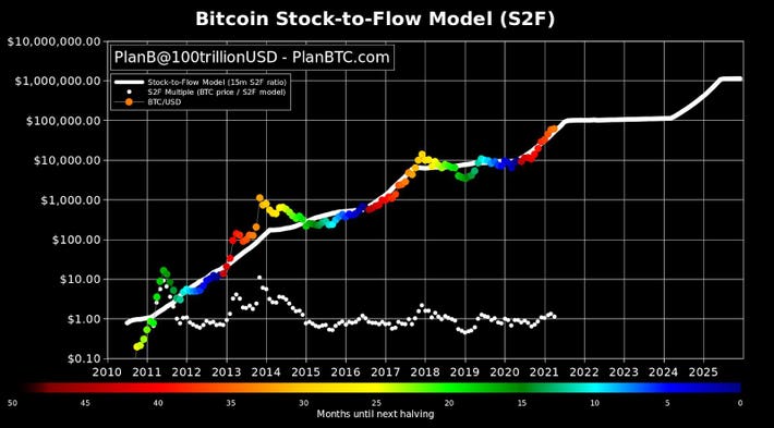 What Will Happen to Bitcoin in the Next Decade?