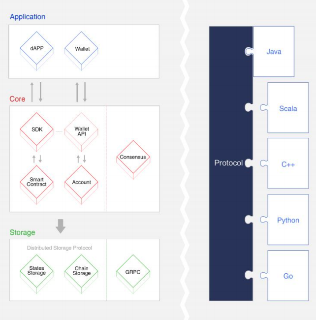 The TRON Blockchain's Technical Architecture | Gemini