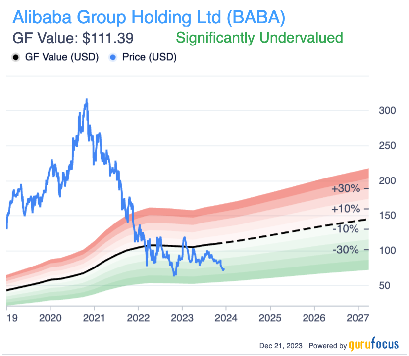 Yahoo spin-out Altaba is selling its entire Alibaba stake and closing down | TechCrunch