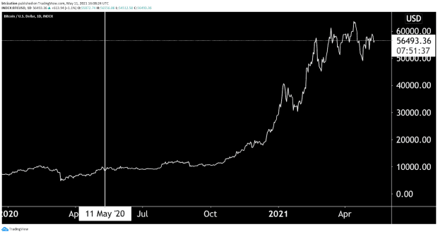 Bitcoin - Wikipedia