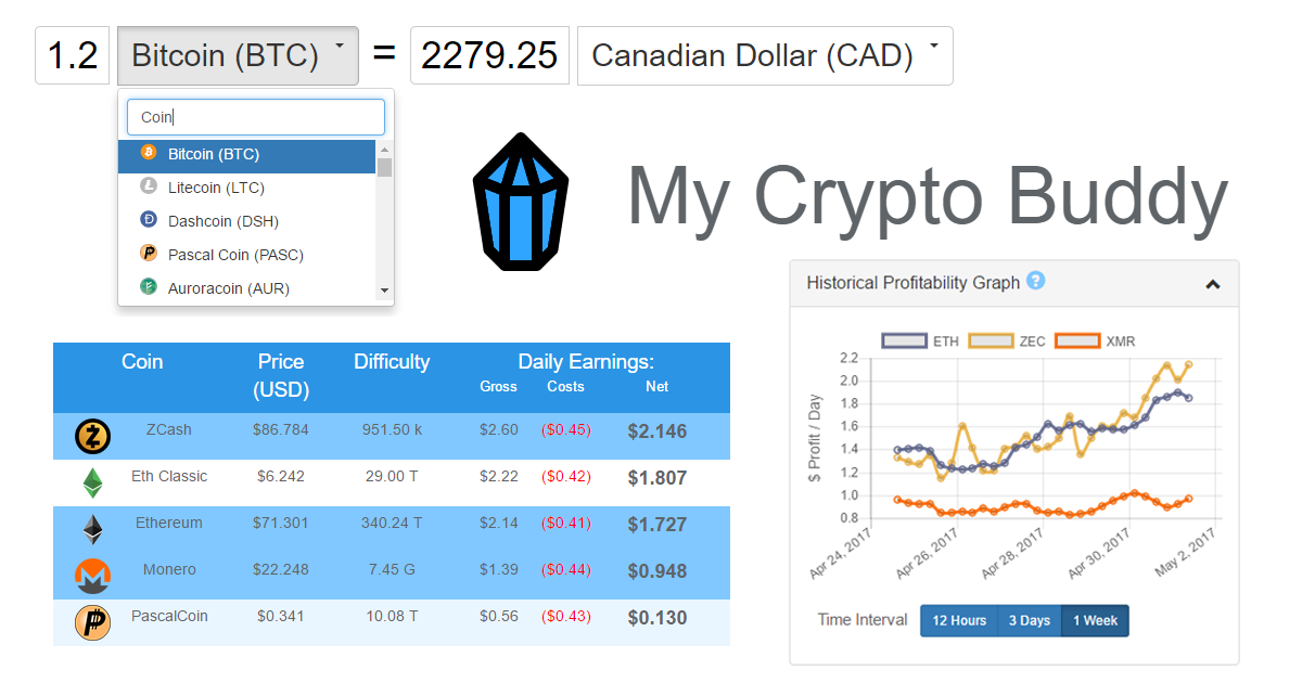 Litecoin (LTC) Profit Calculator - Calculate Litecoin Profit/Loss Online