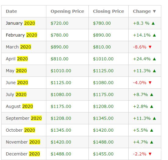 Ethereum Price Prediction , , , , - Coinnounce