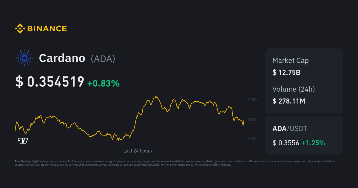 Cardano Price Hits All-Time High, Overtakes Binance Coin as Third-Most Valuable Crypto