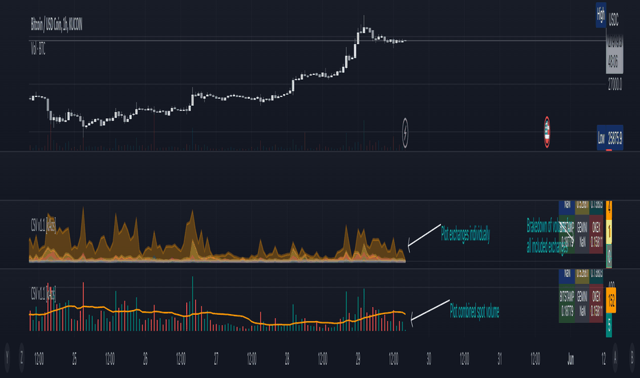 BTC Ahr Index - coinank