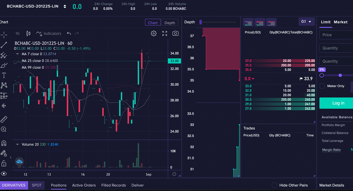 Bitcoin Cash ABC price today, BCH chart, BCH price on crypto markets | coinlog.fun