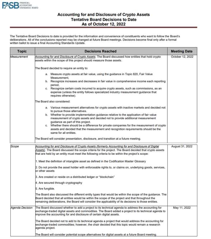 Financial reporting for cryptocurrency | Review of Accounting Studies