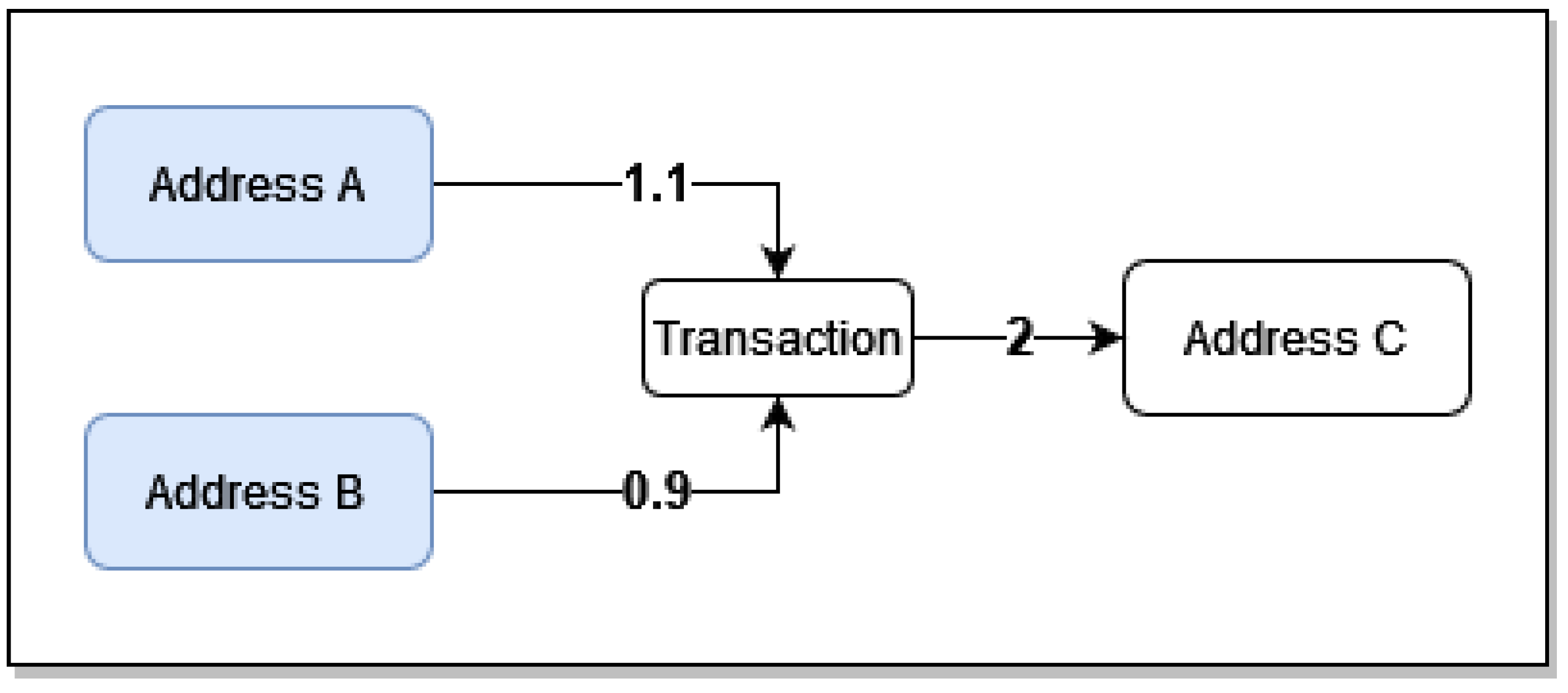 Rollback mechanism | Web3 Developer Docs | OKX