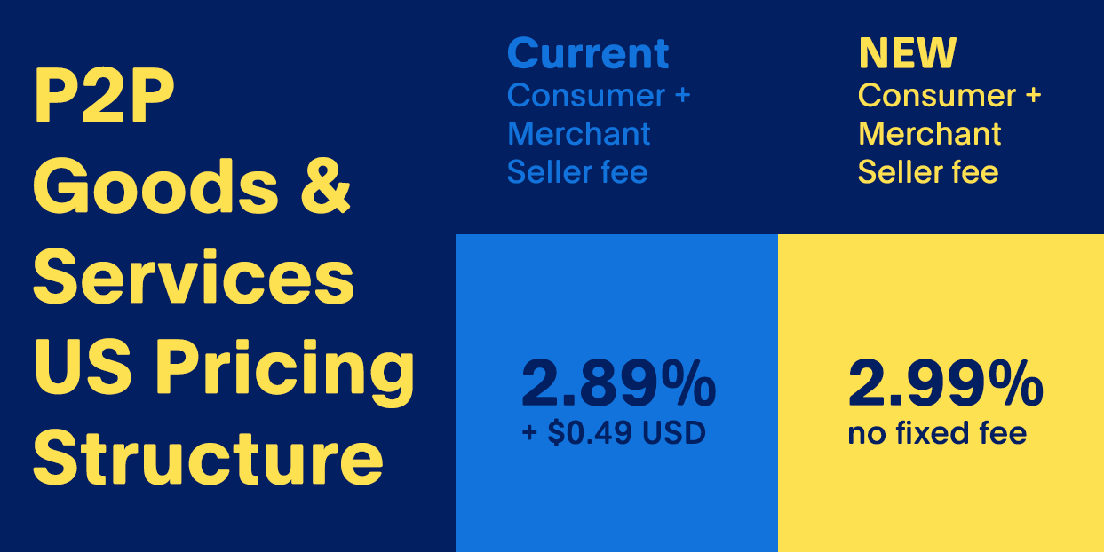 The risks of accepting payment via PayPal’s “Friends and Family” payout option