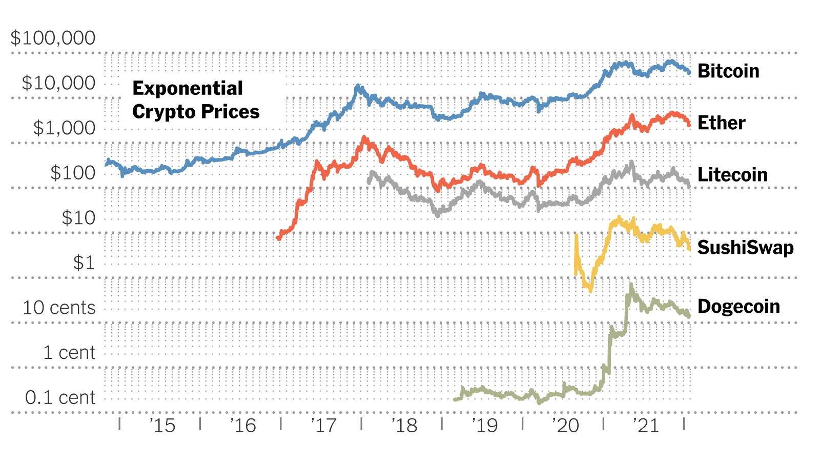 Cryptocurrency Prices, Charts And Market Capitalizations | CoinMarketCap