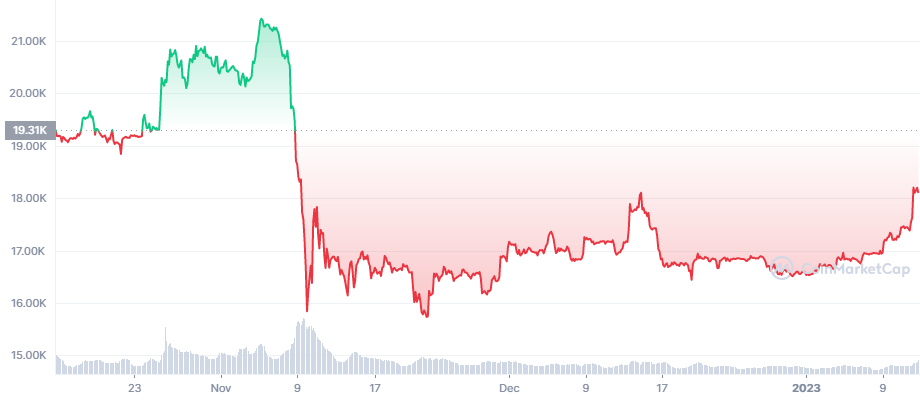 Bitcoin Price | BTC Price Index and Live Chart - CoinDesk