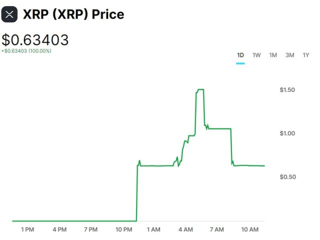 XRP Ripple Price | XRP Price and Live Chart - CoinDesk