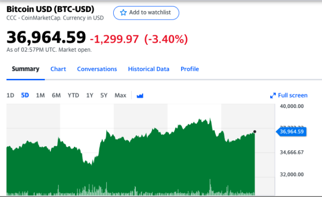 Bitcoin USD (BTC-USD) Price, Value, News & History - Yahoo Finance