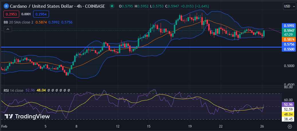 Cardano (ADA) Price Prediction - 