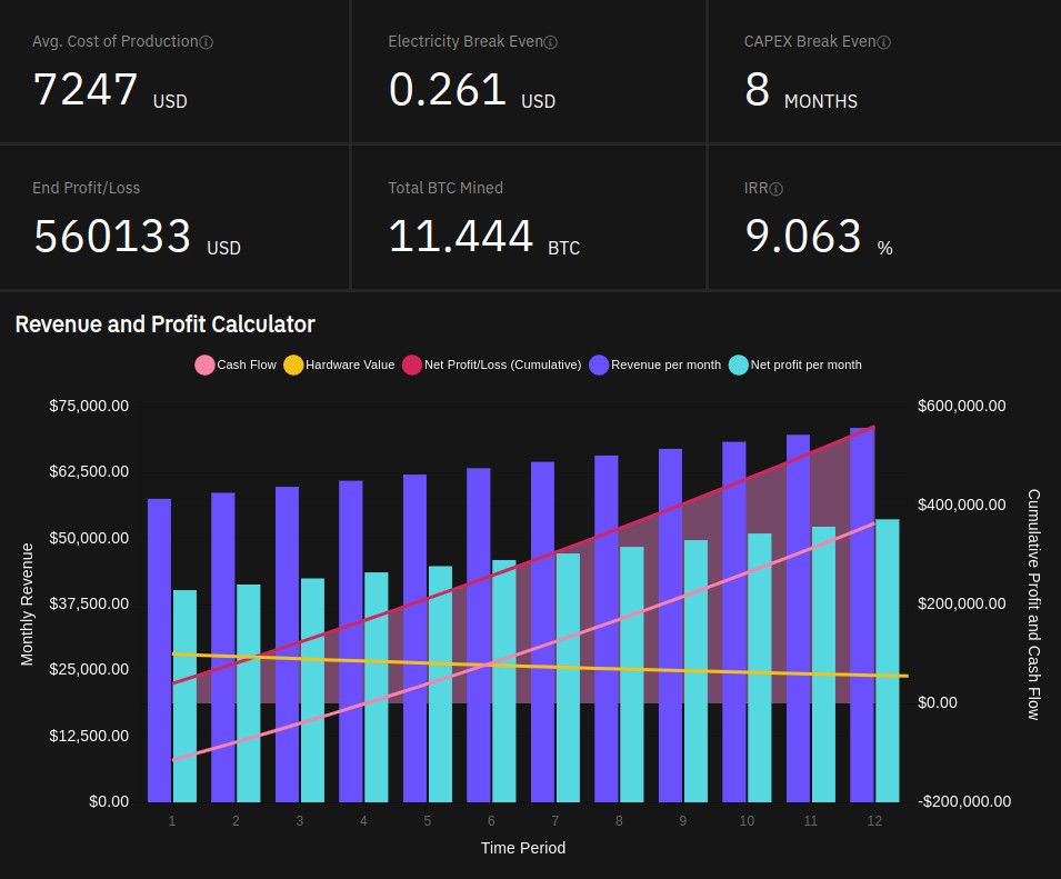 Bitcoin Cash (BCH) Profit Calculator - Calculate Bitcoin Cash Profit/Loss Online