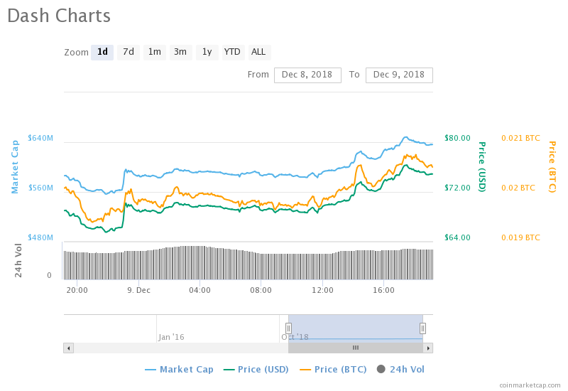 Bitcoin To The Moon Products