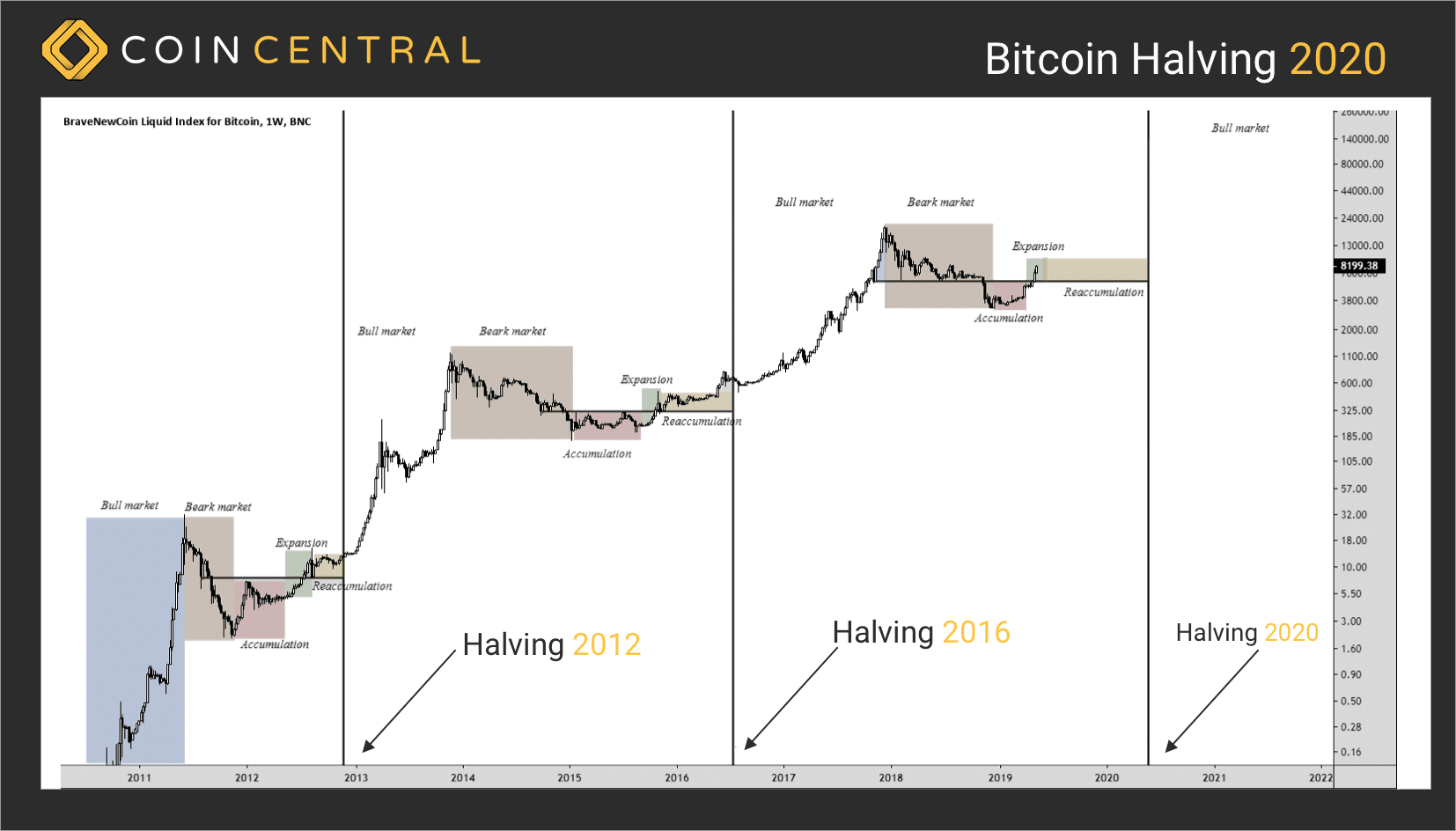 Bitcoin Halving All About the Next BTC Halving | Swissquote