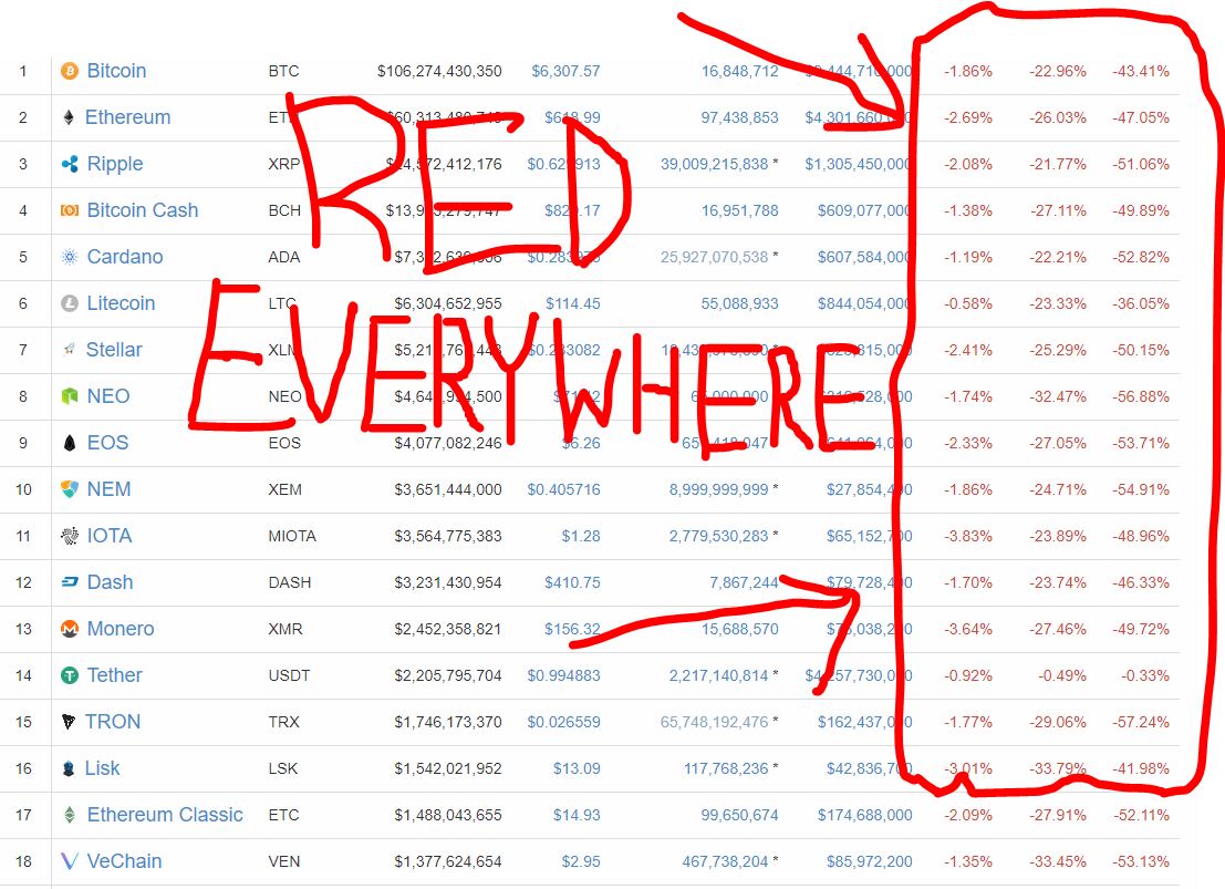 Why Crypto Market Is Down Today, Short-Term Bitcoin ETF Impact Largely Over