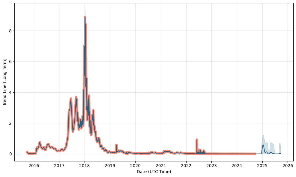 Expanse Price Today | EXP Price Chart And Index Real Time