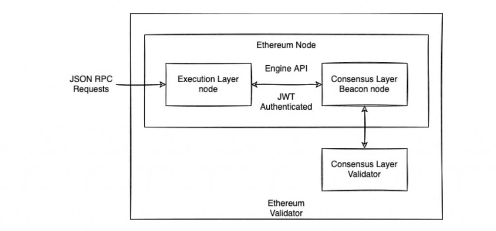 How to Set Up and Run an Ethereum Node - Infura