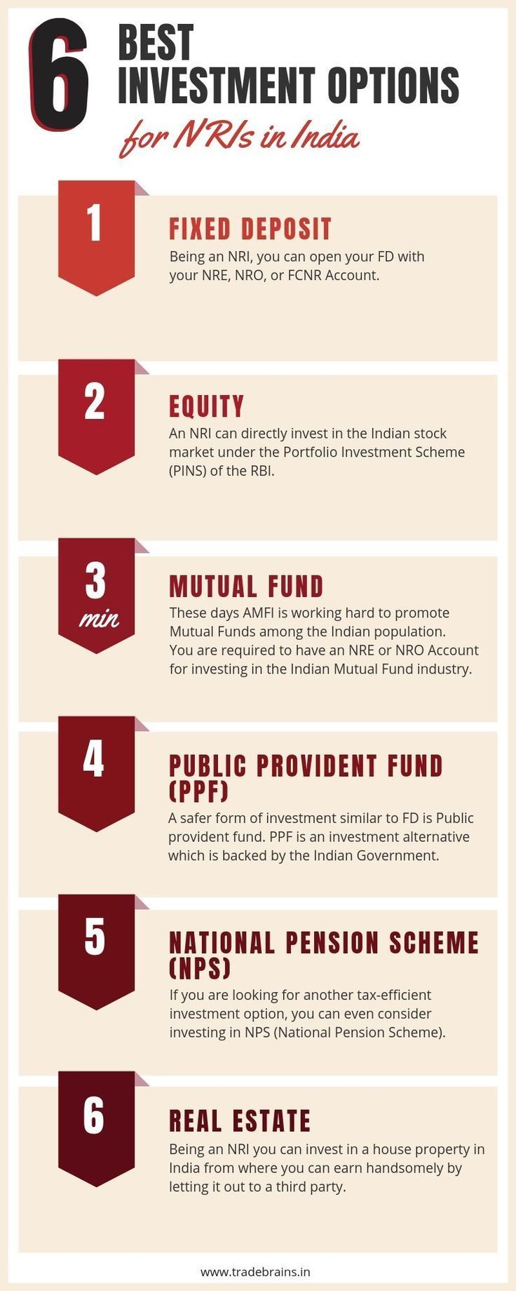 Five safe fixed-income investment options that offer guaranteed returns | Mint