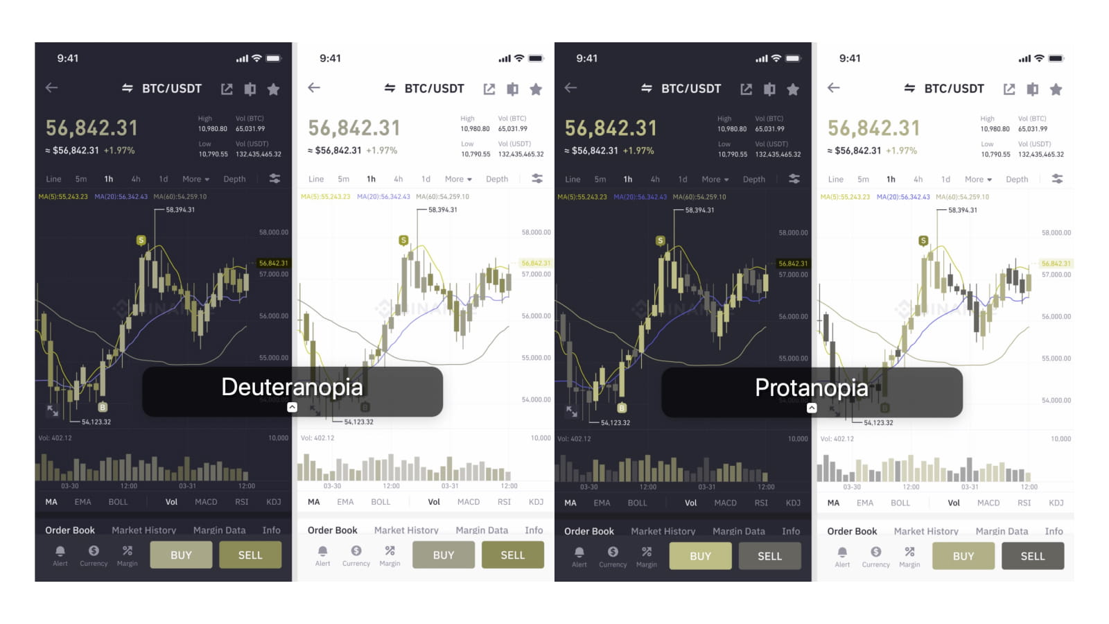 The MACD indicator, the MACD trading strategies: A Detailed Guide by GC