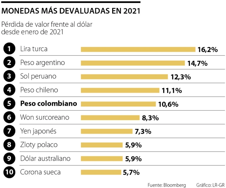 USD to COP Exchange Rates - Convert US Dollars to Colombian Pesos | Remitly