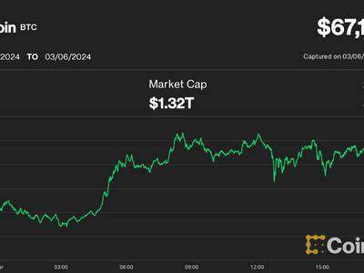 Top Cryptocurrency Prices and Market Cap