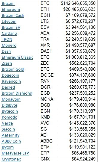 Top Mineable Tokens by Market Capitalization | CoinMarketCap