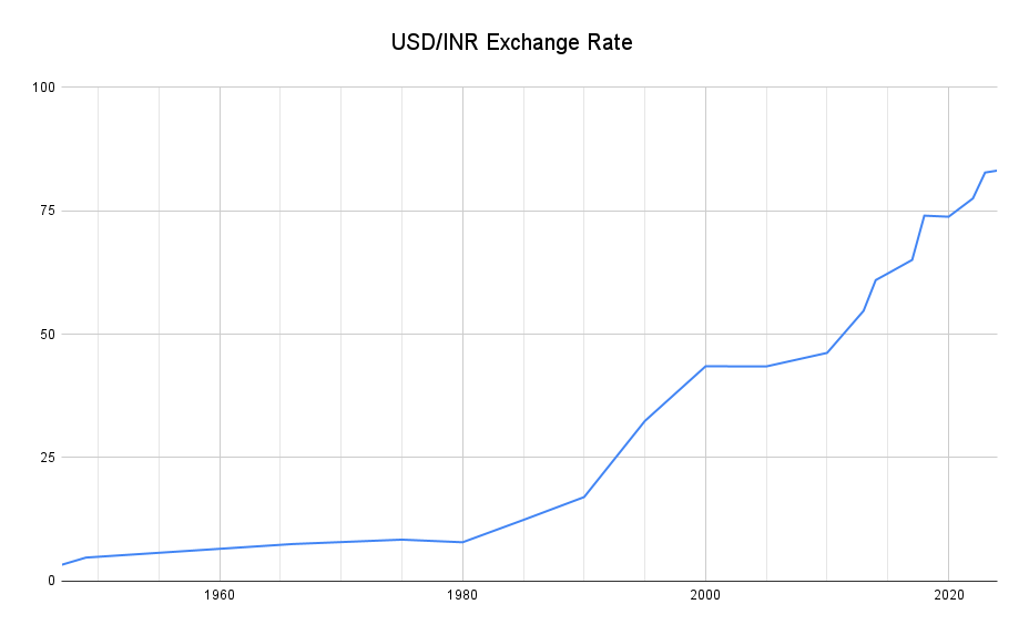 The future of global currencies: Will the Indian rupee overtake the US dollar?