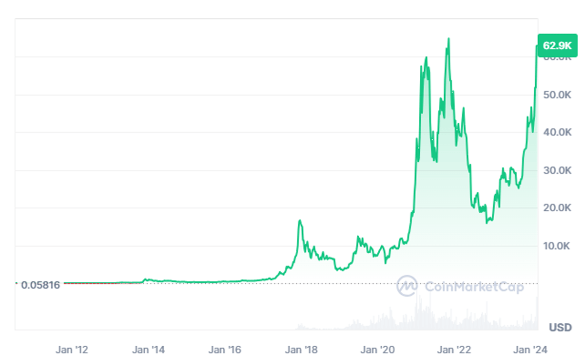 Convert 50 USD to MBTC - US Dollar to mStable BTC Converter | CoinCodex