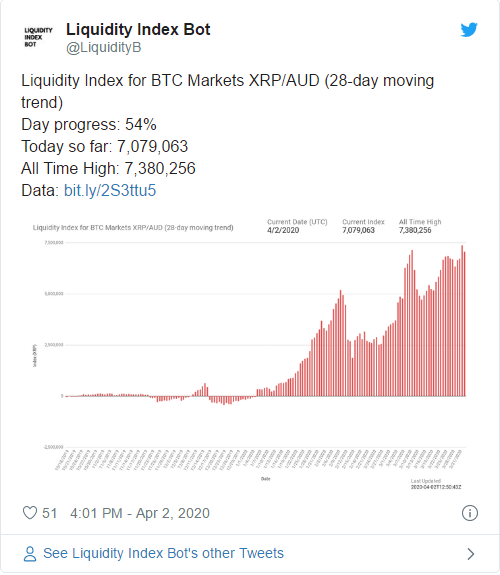 Ripple Price | XRP Price index, Live chart & Market cap | OKX