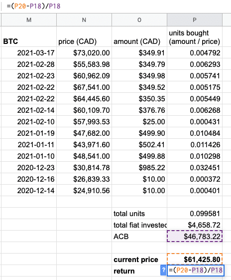 Bitcoin FOMO Calculator