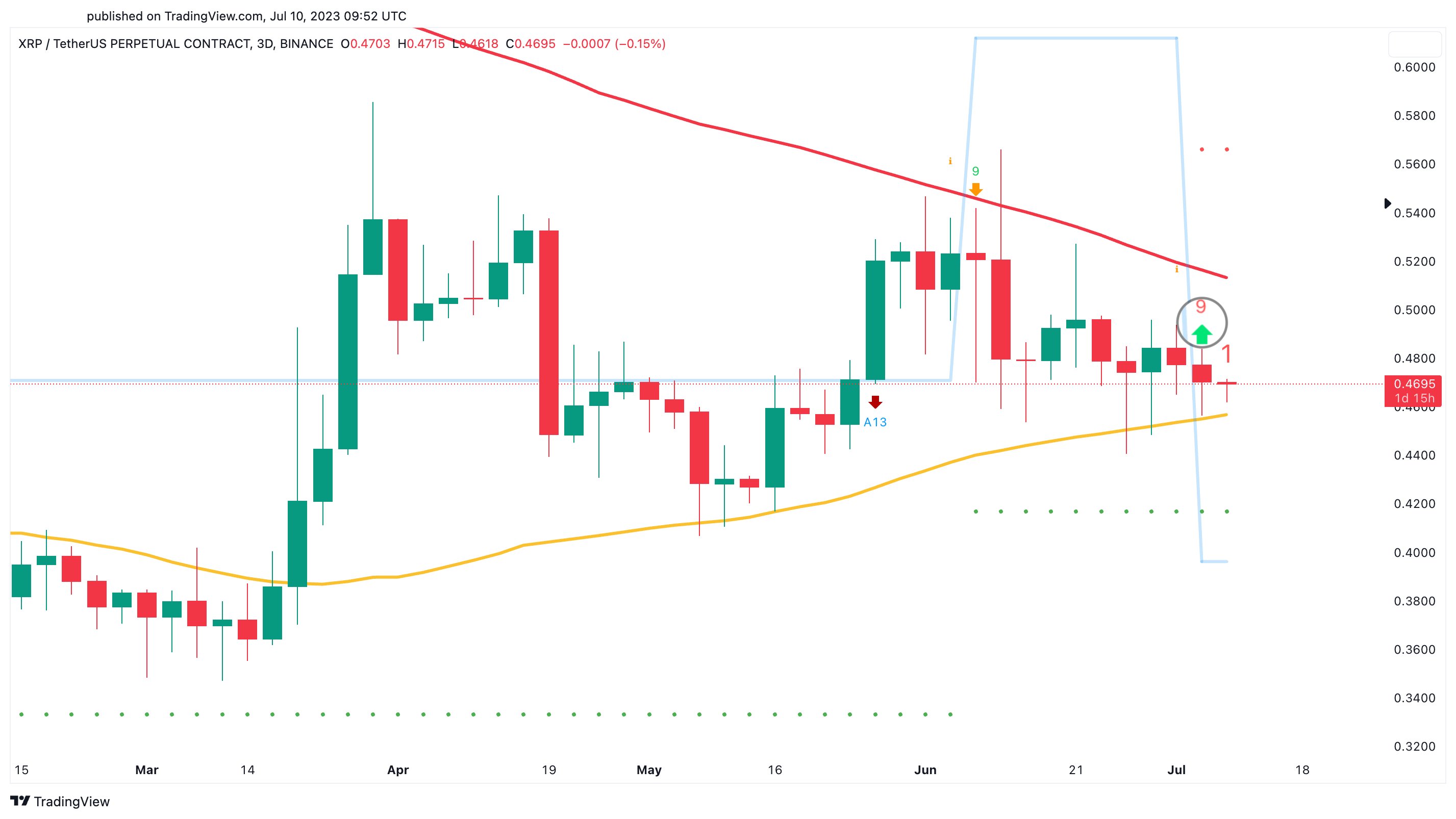 Ripple Live Price - XRP/USD - XRP/BTC Chart