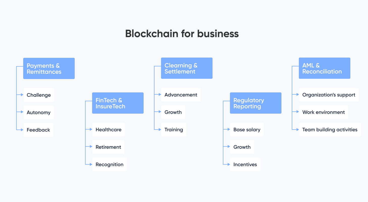 The Complete Guide to Crypto Business Ideas