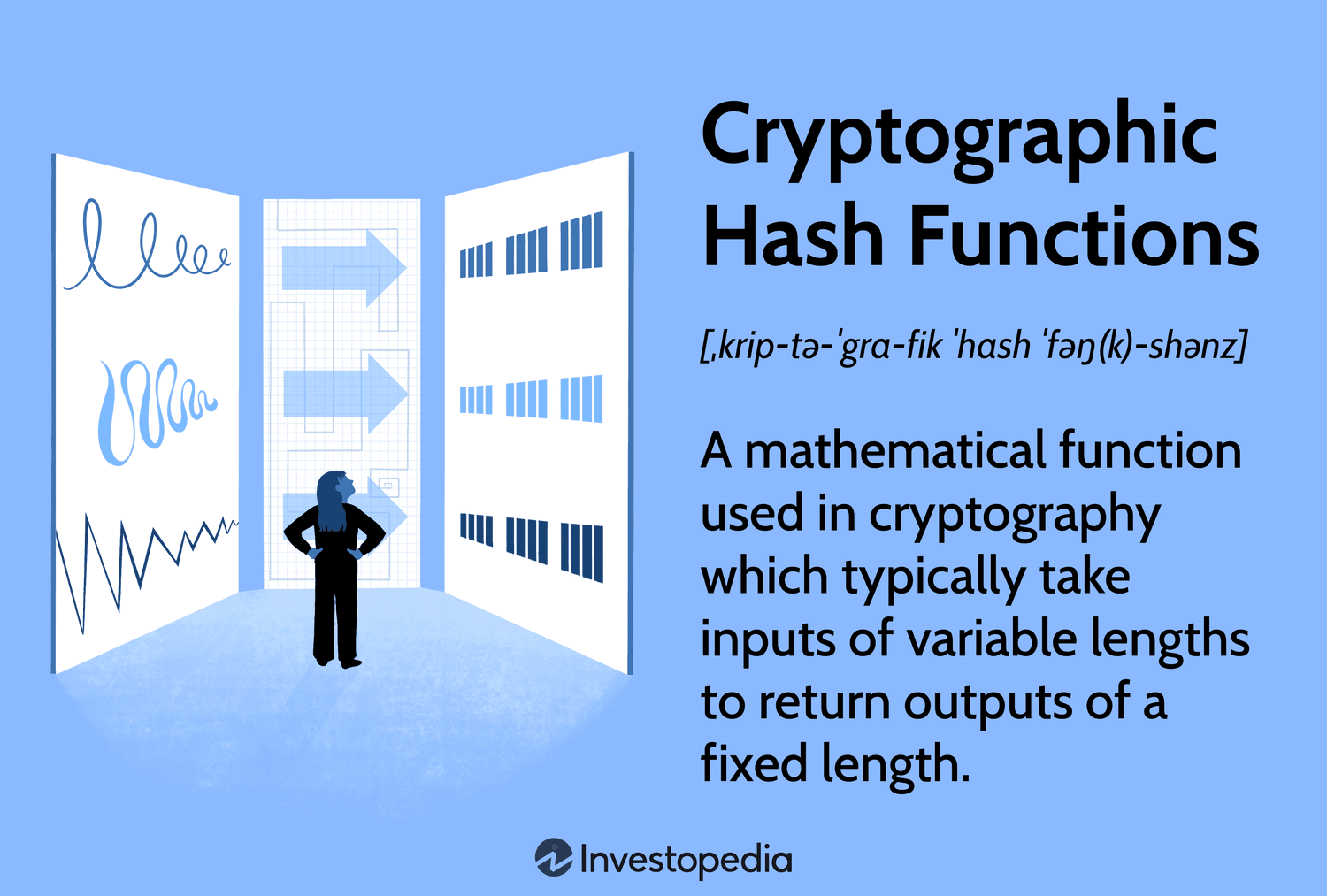 Hash explained – Hash functions – BitcoinWiki