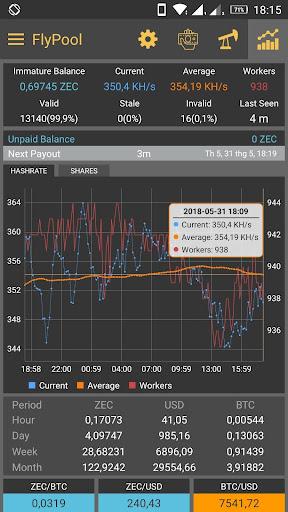 coinlog.fun | Insights and stats on Flypool Monitor & Notification - (3rd App)