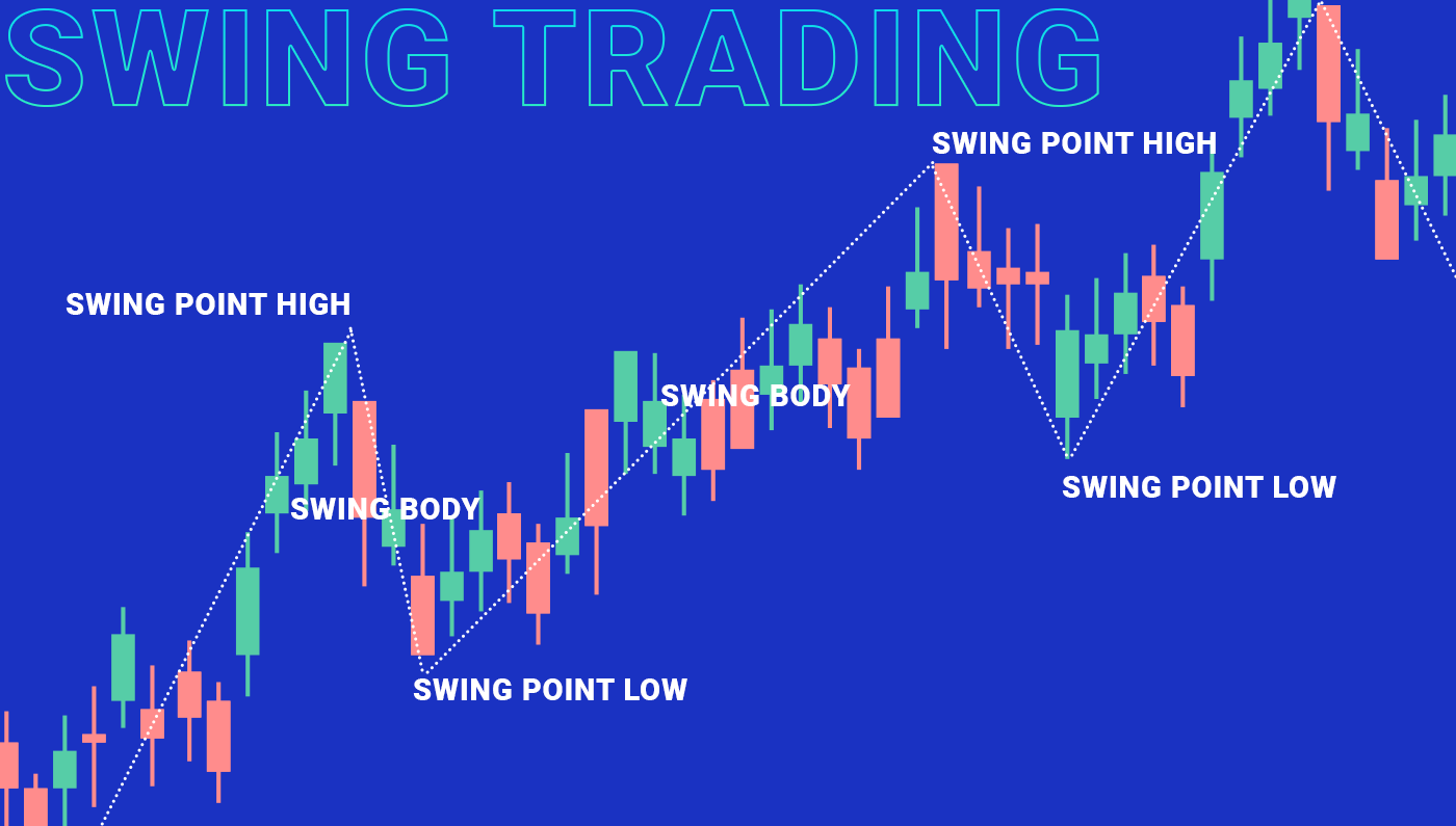 7 Successful Strategies of Crypto Traders