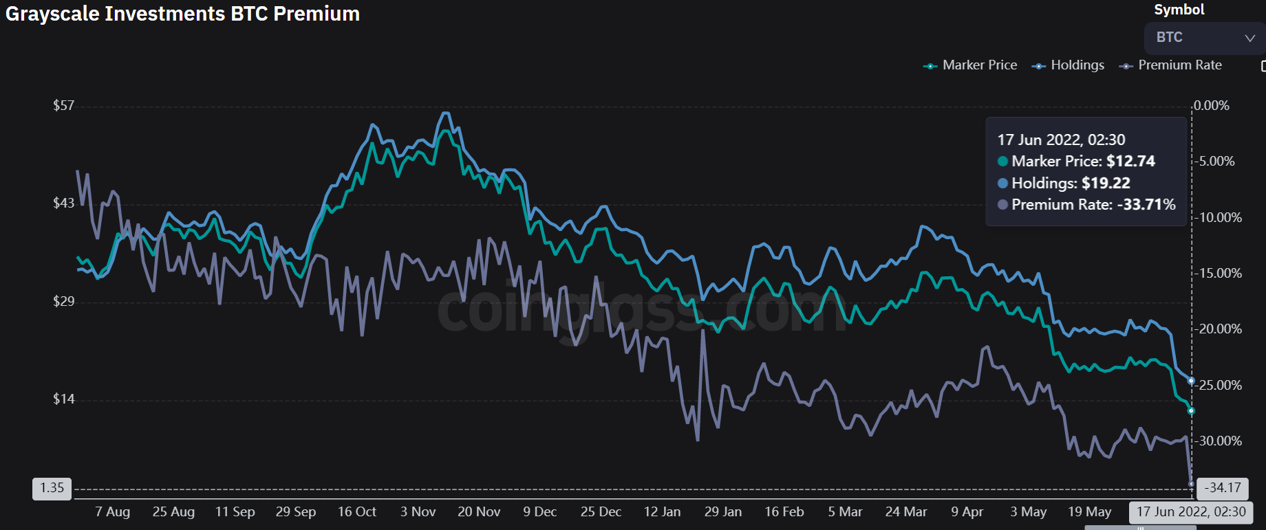 Grayscale Bitcoin Trust ETF (GBTC)