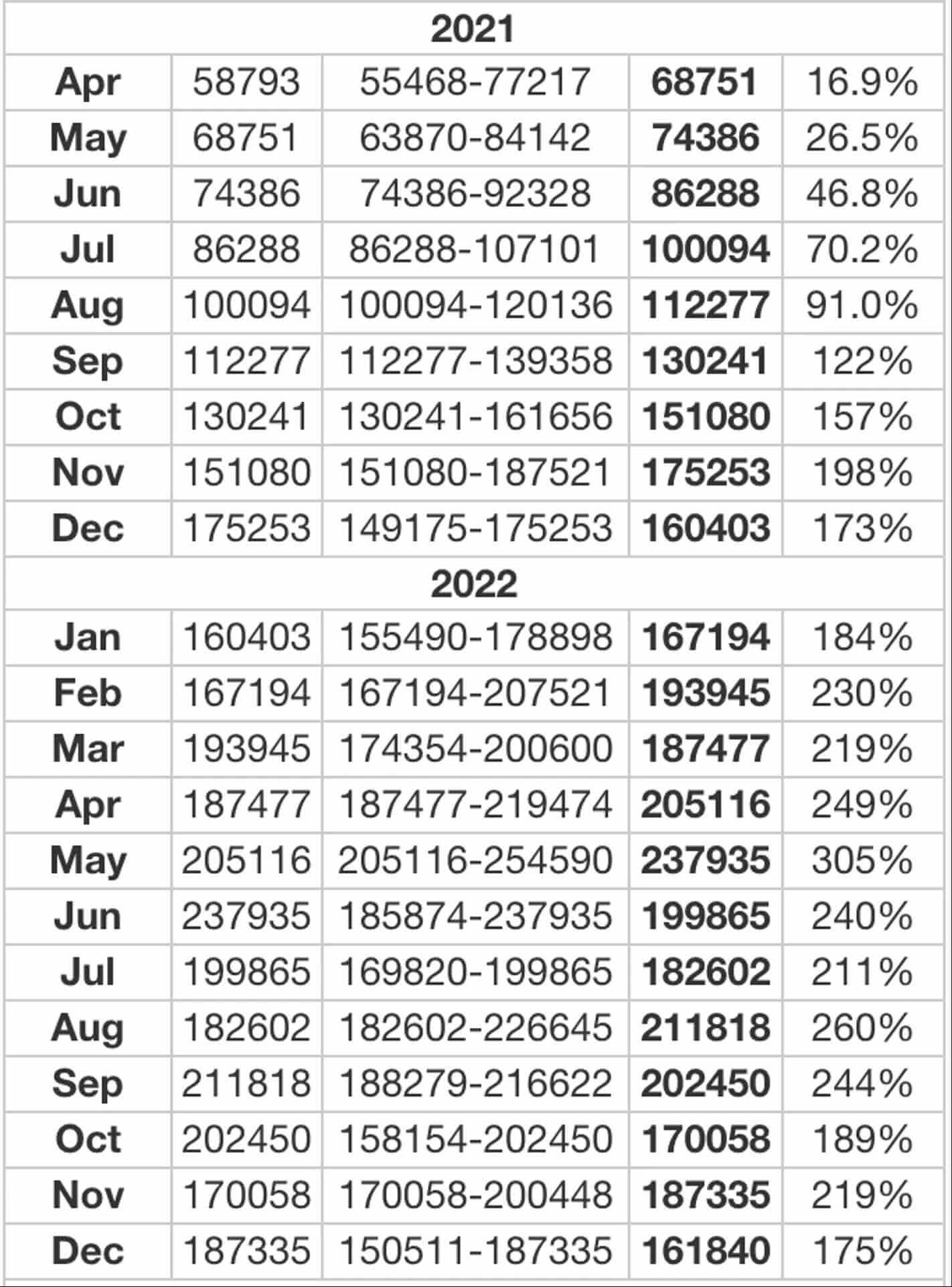 Bitcoin Price Prediction Expert BTC Forecasts | coinlog.fun